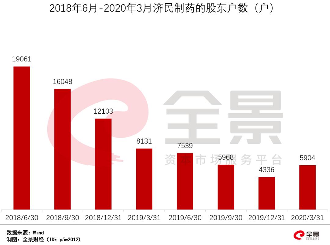 济民制药涨停,庄股暴涨200%