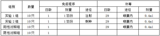 防止鸡瘟的疫苗,鸡喉痘疫苗防喉炎吗