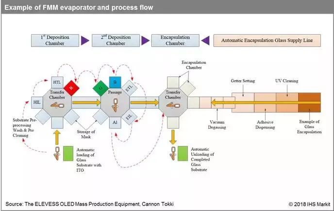 oled概念教学视频,oled教材免费学习