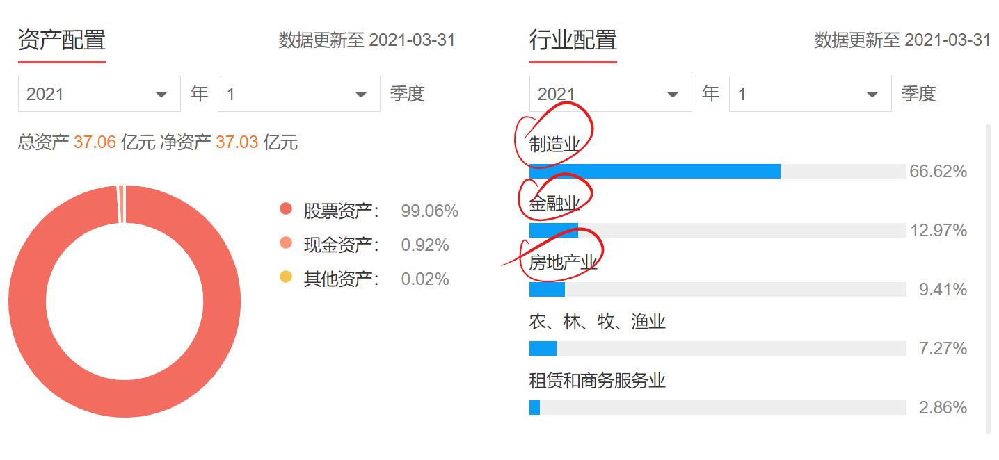 深证红利和基本面60选哪个,深证红利与深证100