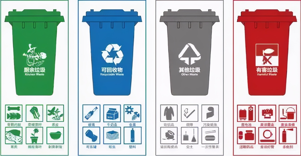 北京朝阳垃圾分类,北京垃圾分类处罚标准最新