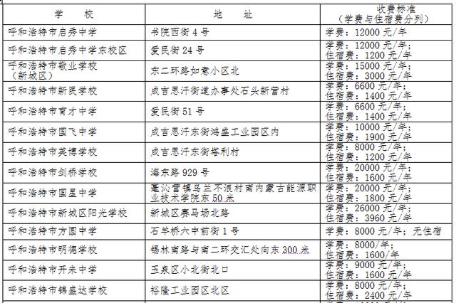 呼和浩特市民办中小学收费标准,呼和浩特私立小学学费多少钱