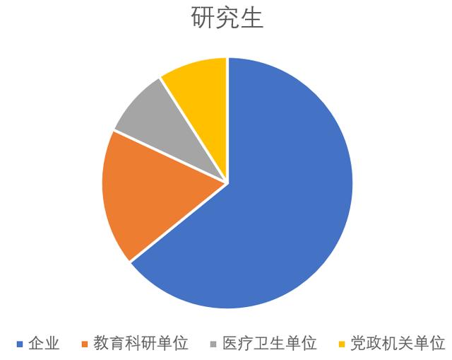 武汉大学《2019届毕业生就业质量报告》发布,平均月薪月8898元