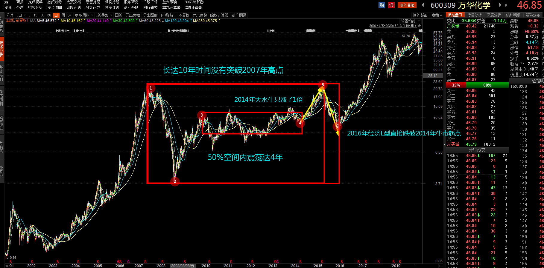 上海国企改革股票,华谊上海国企