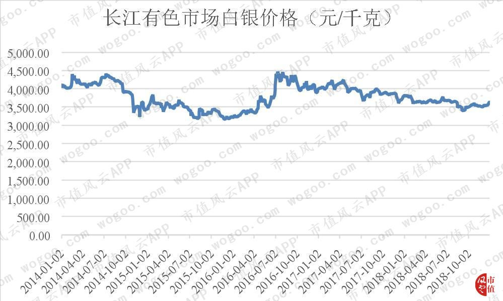 董事会签“抽屉决议”遭处罚,金贵银业24亿预付款去向存疑
