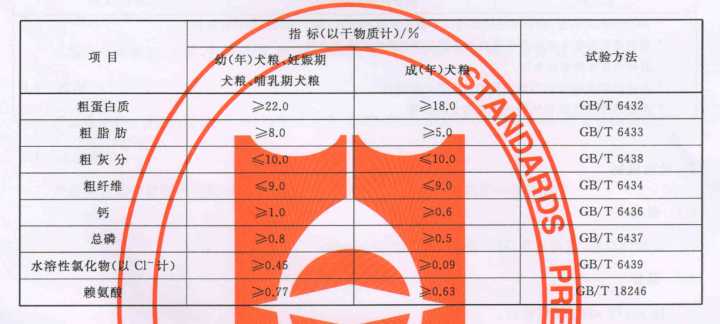 金毛犬不怎么爱吃狗粮,金毛犬吃什么狗粮最好吃