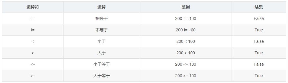 Python编程基础05:运算符与表达式