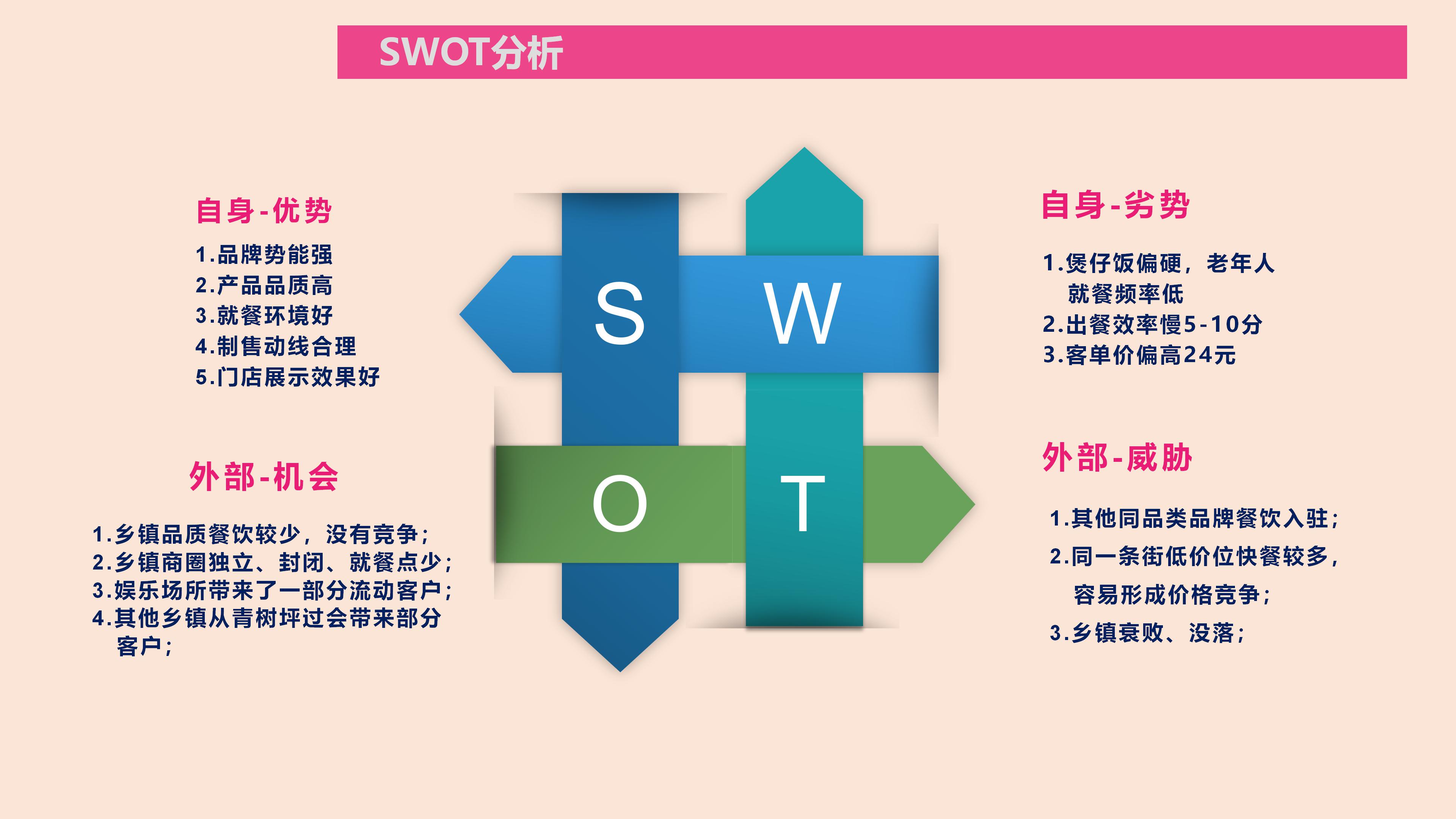 在乡镇投资快餐店多少钱,乡镇快餐店怎样快速吸引顾客