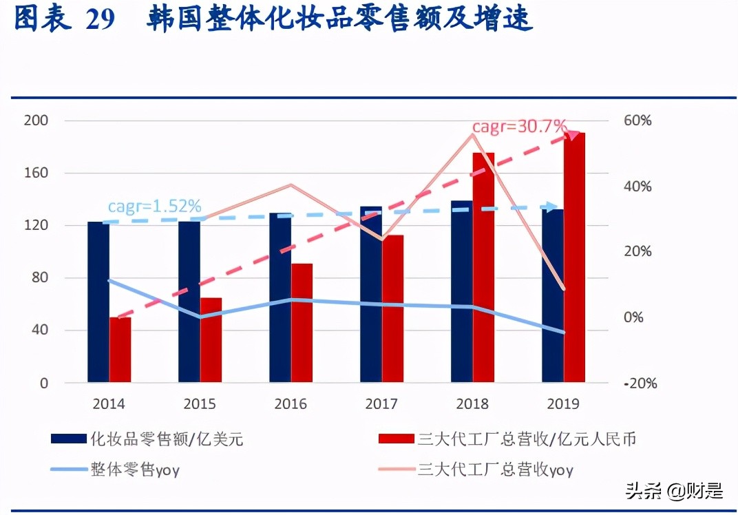 化妆品产业调研报告,化妆品研究报告哪里查询