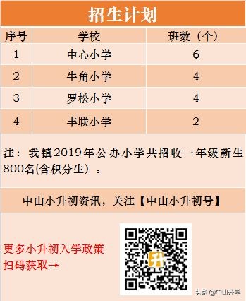 中山阜沙鹏城学校招生公告,中山市初中招生最新通知
