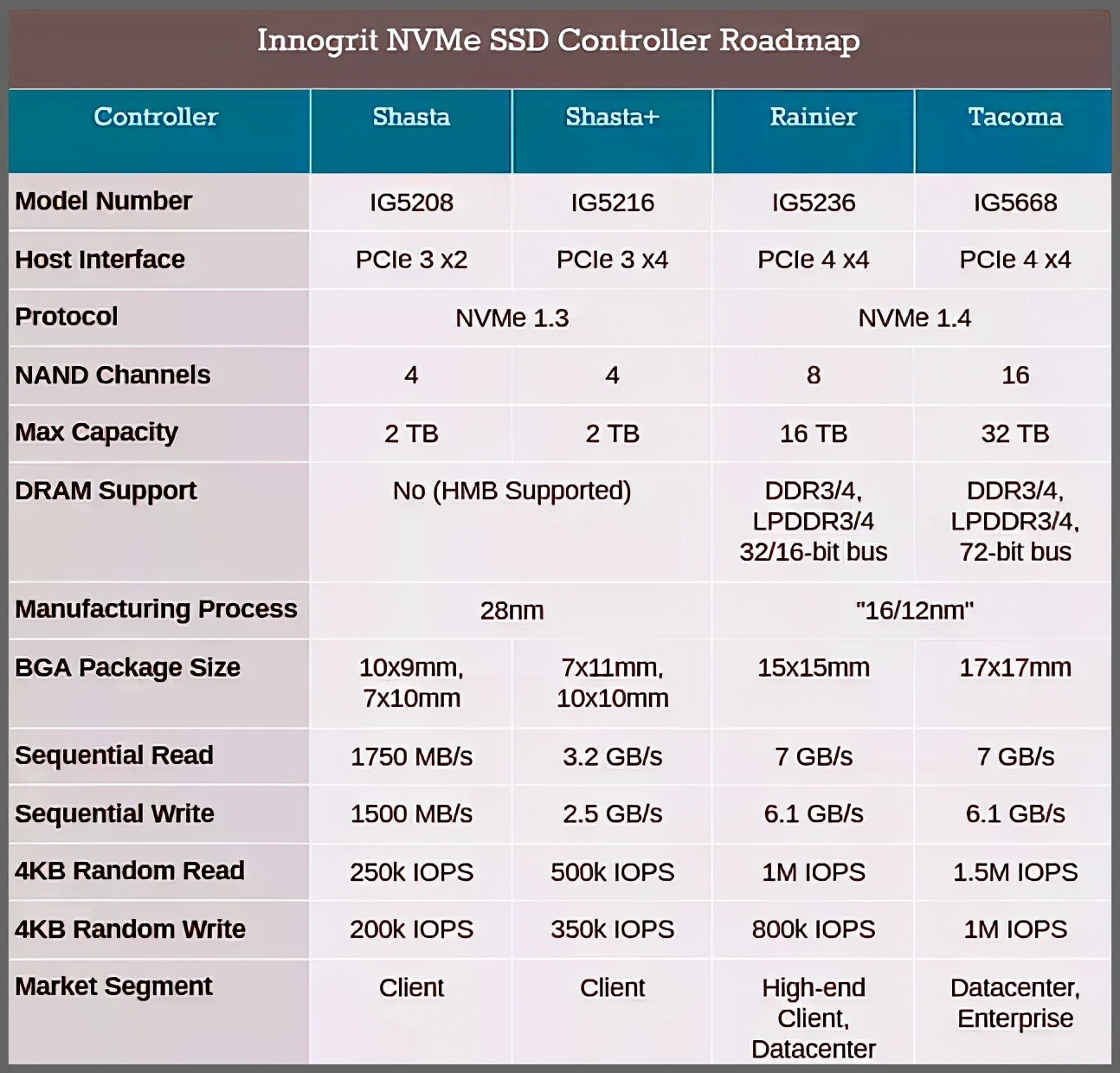 雷克沙m2固态硬盘nm700,读写6000m的固态跑分多少