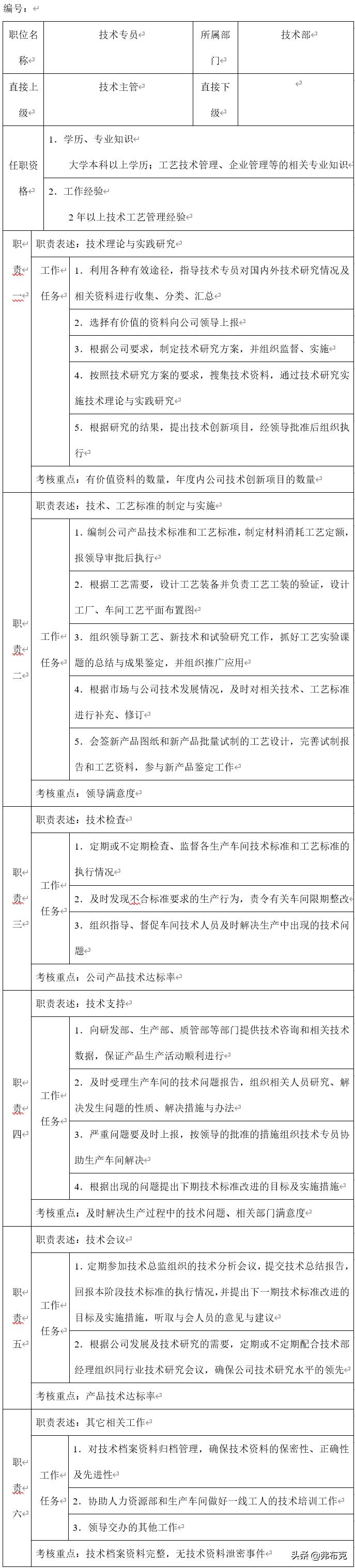 研发员岗位职责说明书,研发岗位管理制度