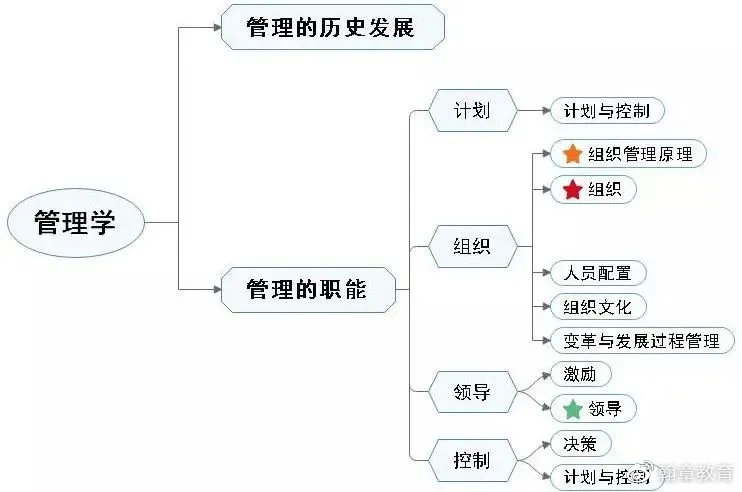 深度解读mba,mba的三个黄金时代