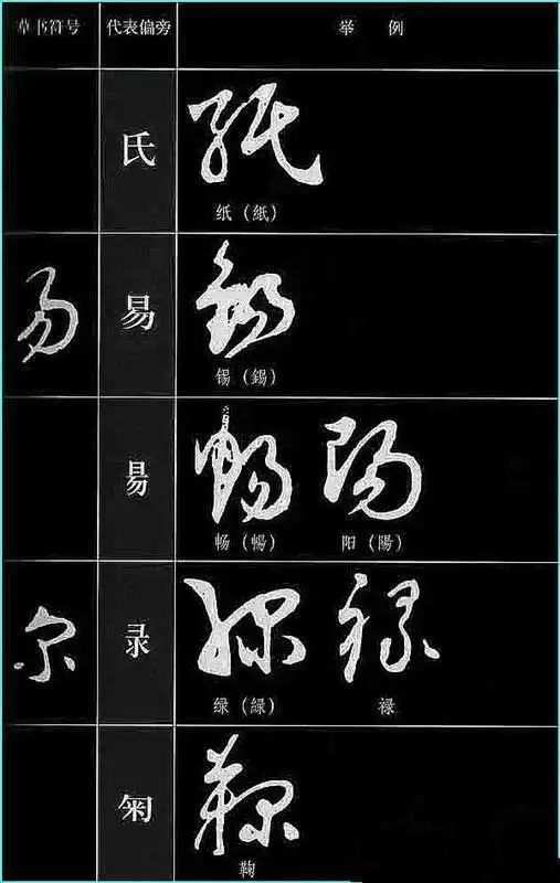 草书基本符号大全学草书必备,草书结构技巧讲解