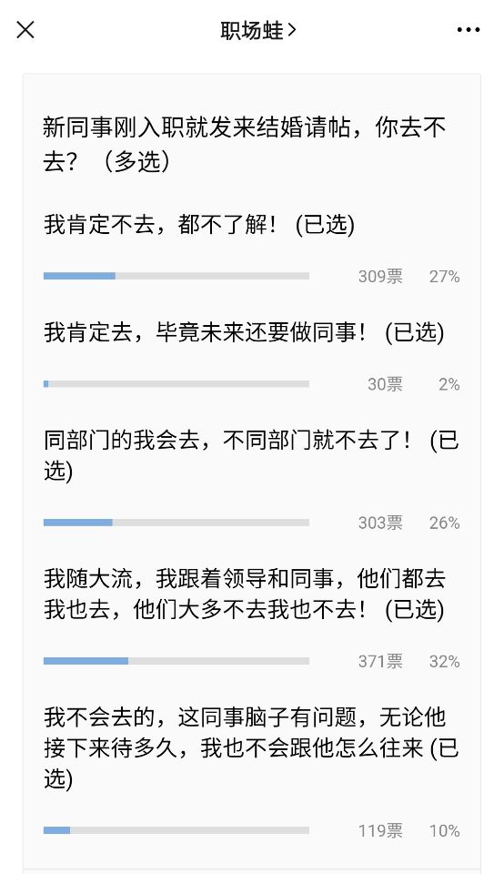 不联系的同事结婚请帖怎么办,部门同事结婚下请帖我要不要去