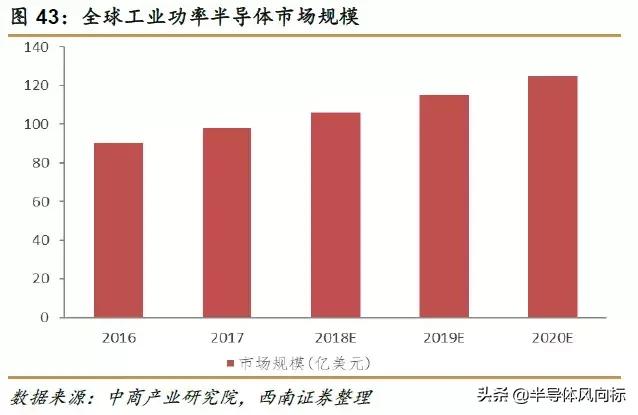 紫光国微最新消息,紫光国微芯片含金量