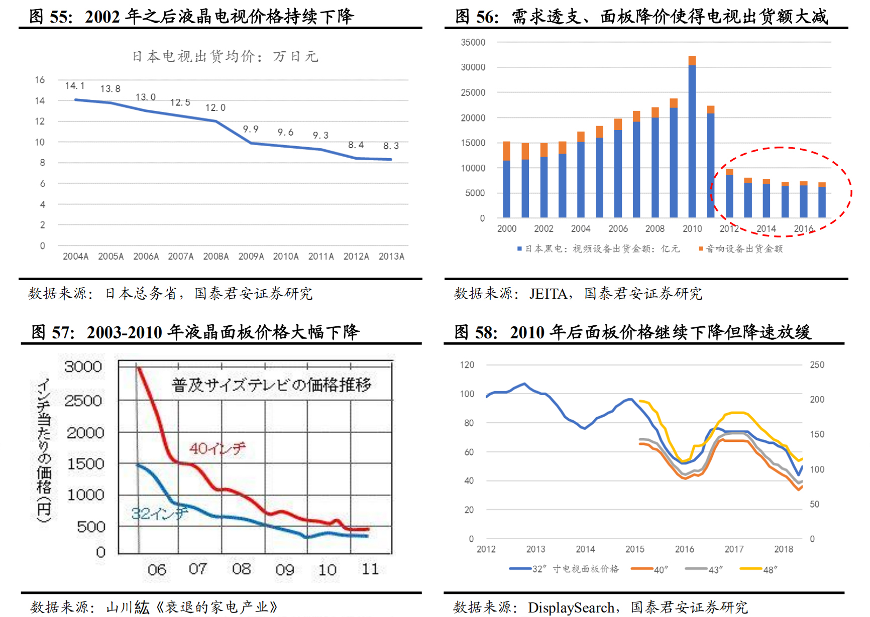 日本经济衰退期家电消费情况,日本家电衰落的原因
