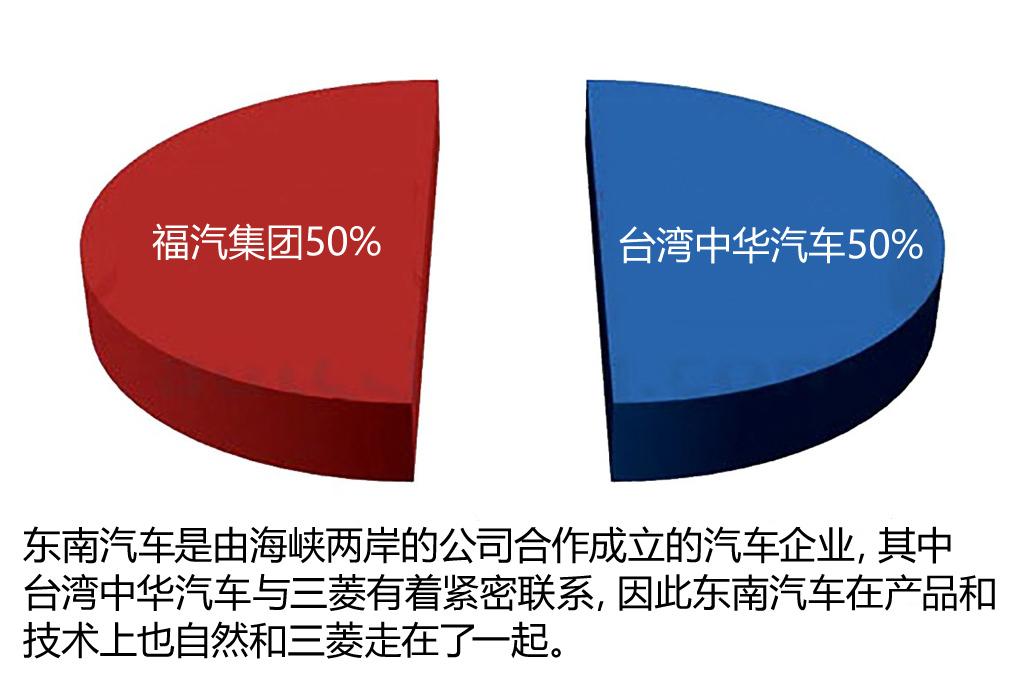 不只是经典抹不掉的中国品牌车（上）