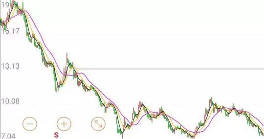 股价重回一元的股票后走势,股价重回历史高位