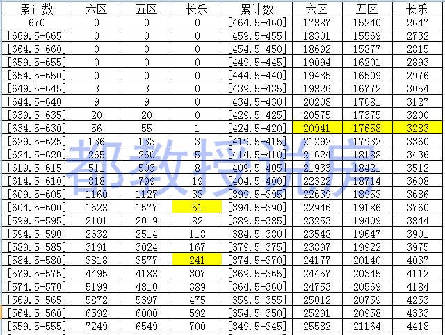 今年福州中考成绩排名,2019福州中考总分数是多少