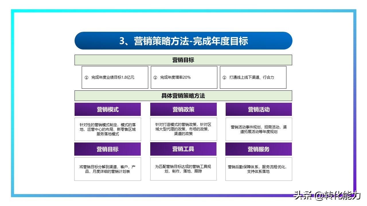 销售2021年总结及2022年计划ppt,下半年规划ppt思路