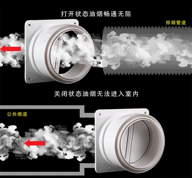 老房子厨房烟道止逆阀安装,邻居做饭厨房油烟倒灌怎么办