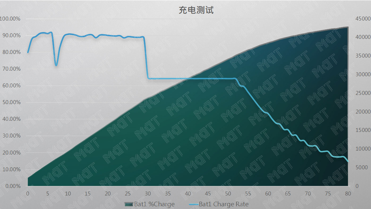 华为matebookd152023测评,华为matebooke吃鸡
