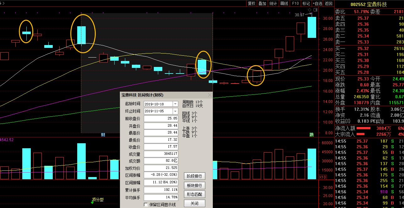 暴利的套利方法,顶级游资打板绝技教你轻松抓涨停