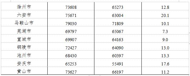 澶墡蹇冧簡鑾悕鐨勫績閰稿姫鍔涙椿涓嬪幓,娣寳50涓囦拱鎴跨殑蹇冮吀