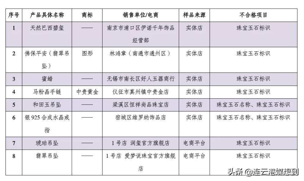 市场监督管理局查到卖假货,东海水晶市场卖假货被抓
