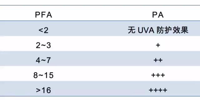 如何选择比较好的防晒,到底应该用什么防晒