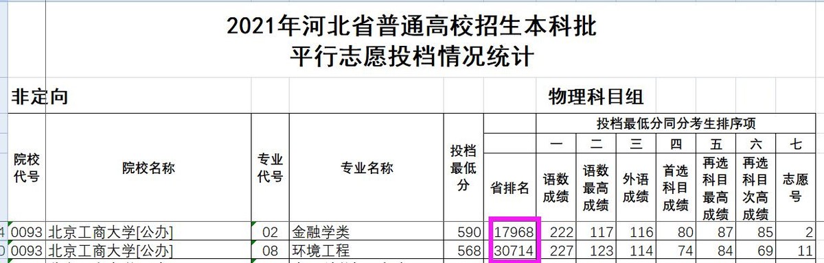 北京工商大学专业目录,北京工商大学简介