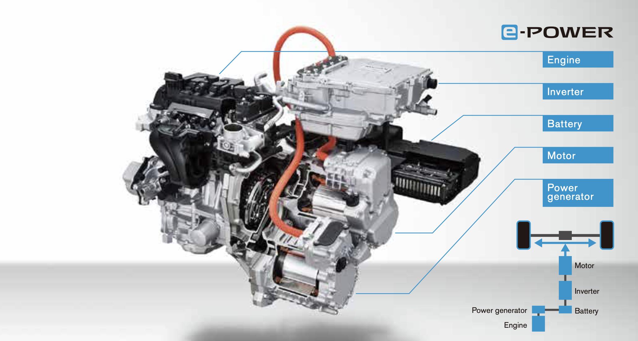 日产混动e-power解析,日产混动e-power推出时间