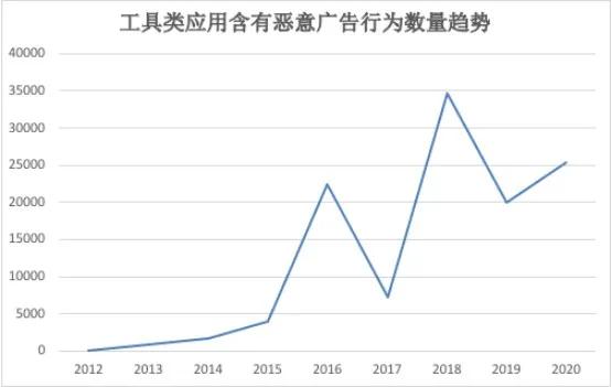 「央视315曝光」清理软件不自清,安全工具不安全