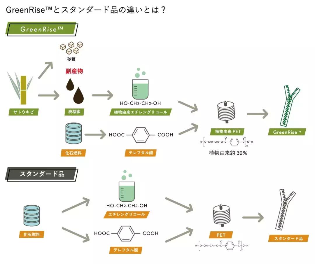 gooddesignaward获奖作品,gooddesignaward获奖指南