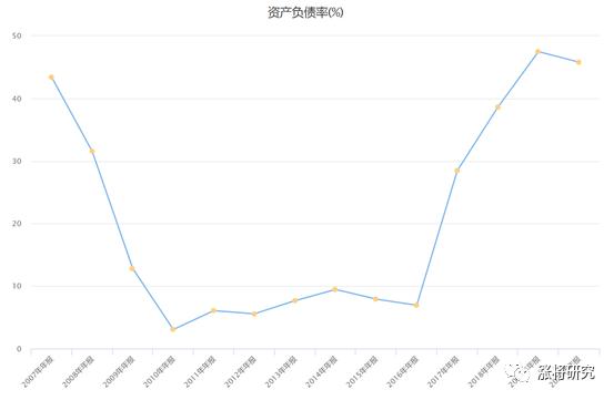 智飞生物今日走势分析,智飞生物深度分析