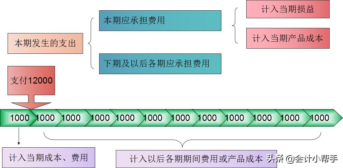 会计成本核算方法最简单,会计成本核算十大简单方法是什么