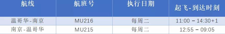 东航宣布复飞温哥华直飞中国机票低至$1935想回家的华人注意