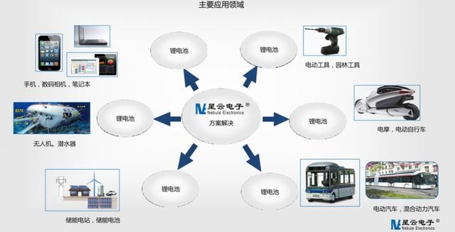 福州新区第几个国家级新区,福州市新区简介