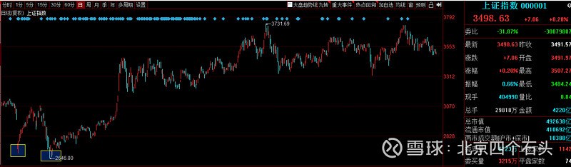 2023年11月10日上证指数,11月8日立冬