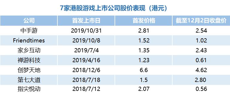 游戏公司上市后倒闭的案例,游戏公司上市和没上市的区别