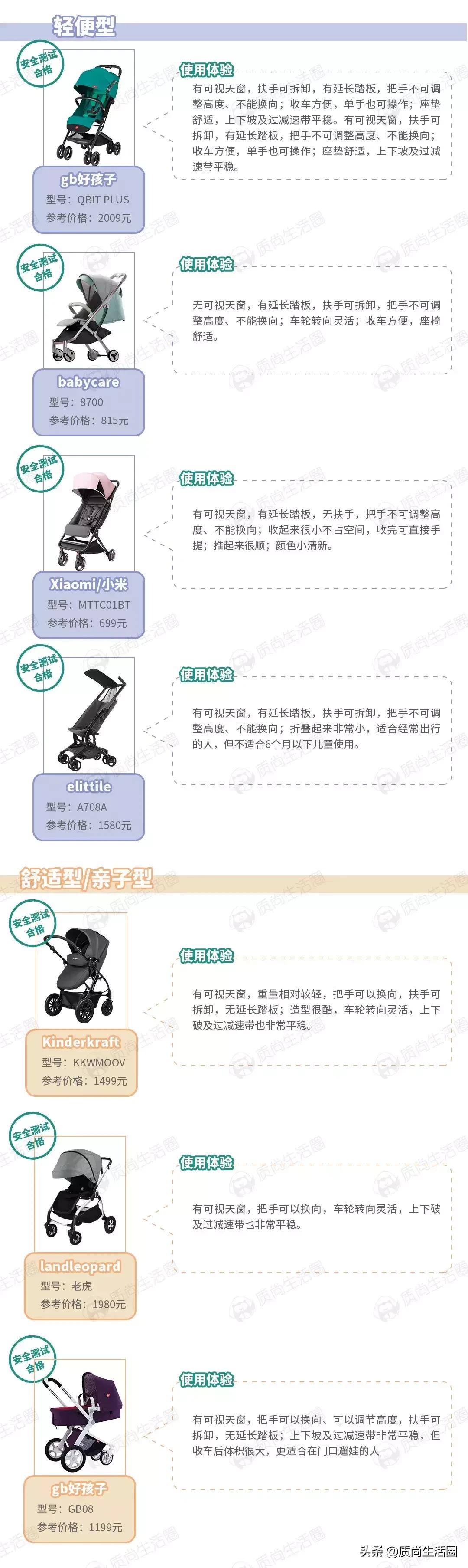 kiddy婴儿推车测评,gb婴儿推车测评