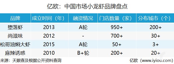 堕落虾速冻,堕落虾乾安店