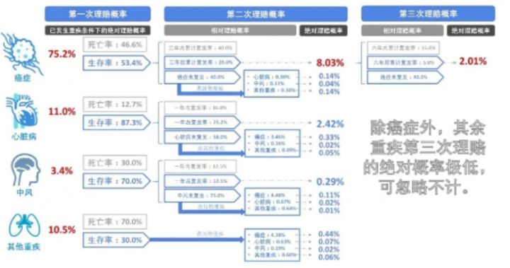 关于重疾险你必须知道的这些事,保险科普系列彻底让你了解重疾险