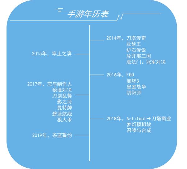 卡牌游戏风格对比:日式呆萌、美式硬派、中式反复横跳