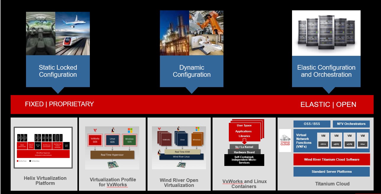 有风,有河,更有“家”,说说风河公司!