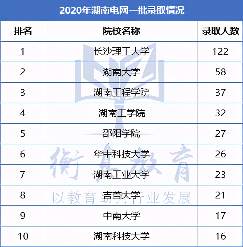 湖南电网运行特点,湖南电网分片