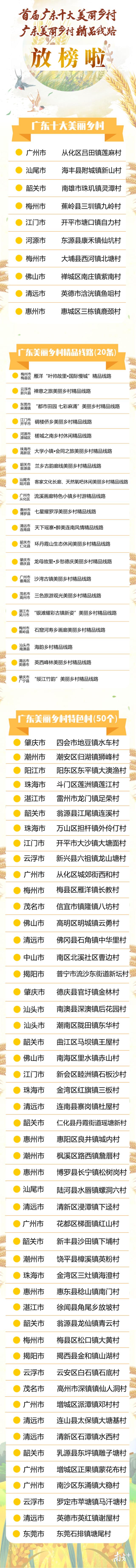 广东惠州四大特色村,惠州十大最美乡村