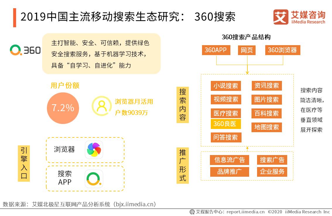 字节跳动搜索战略,字节跳动搜索引擎市场占比