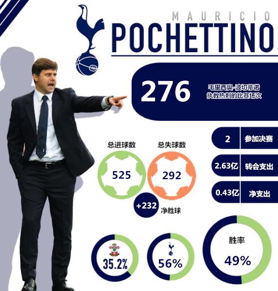 热刺新引援,准豪门足球联赛